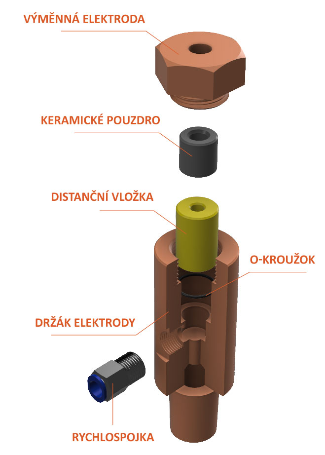 Sestava pro navařování šroubů s keramickým pouzdrem