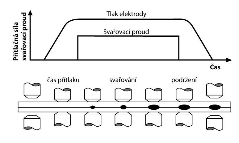 Metoda bodování